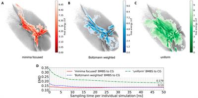 Generating a conformational landscape of ubiquitin chains at atomistic resolution by back-mapping based sampling